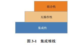 必看系列： IEC 187 页报告告诉你 IoT 的未来在哪里