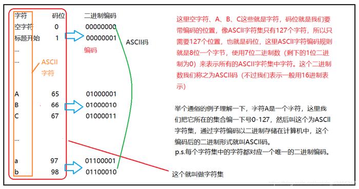 万字长文讲解编码知识，看这文就够了！| 原力计划