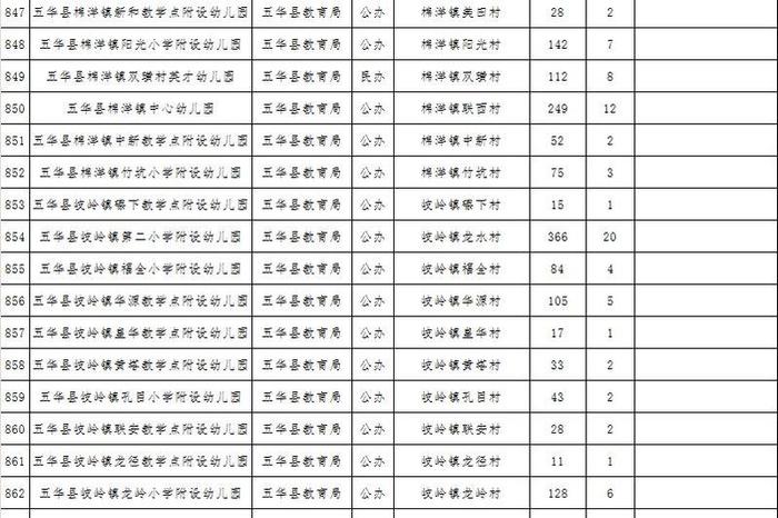 刚刚，梅州一批符合返园返校条件学校名单出炉！