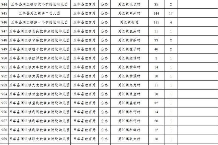 刚刚，梅州一批符合返园返校条件学校名单出炉！