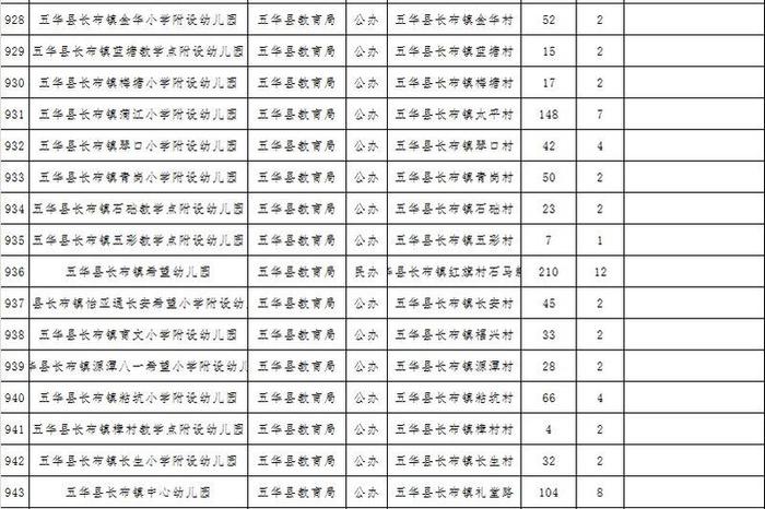 刚刚，梅州一批符合返园返校条件学校名单出炉！