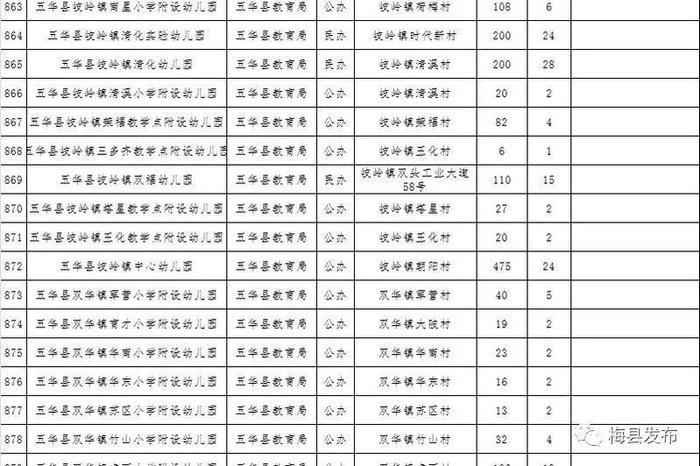 梅州公布一批符合返园返校条件学校名单