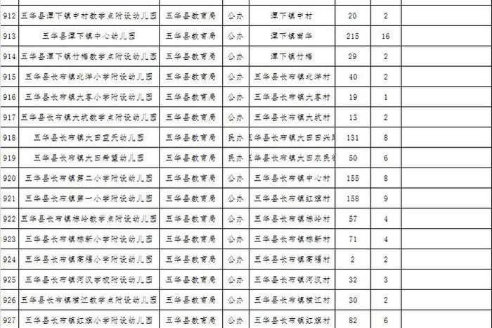 刚刚，梅州一批符合返园返校条件学校名单出炉！
