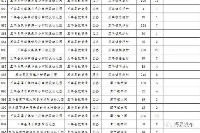 梅州公布一批符合返园返校条件学校名单