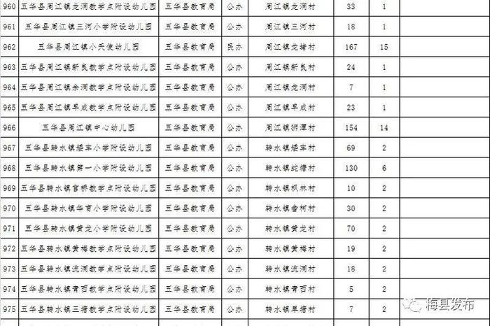 梅州公布一批符合返园返校条件学校名单