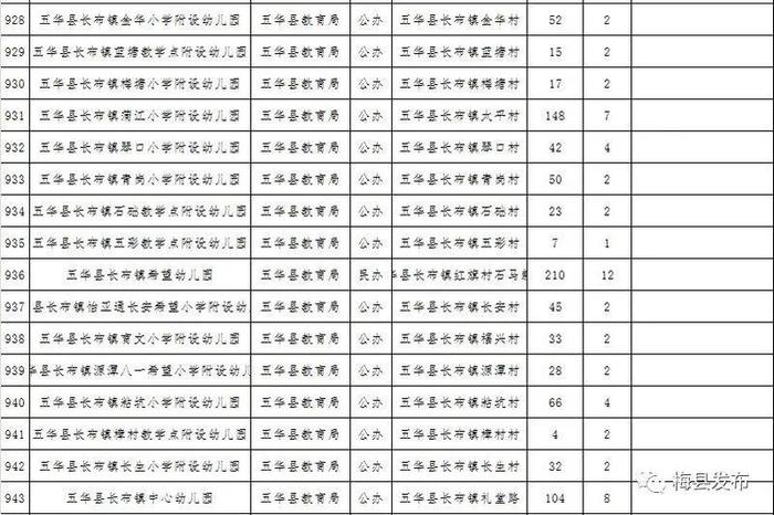 梅州公布一批符合返园返校条件学校名单