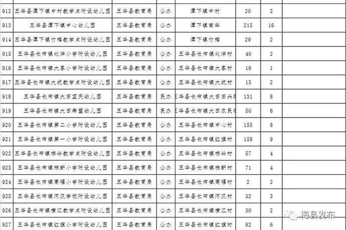 梅州公布一批符合返园返校条件学校名单