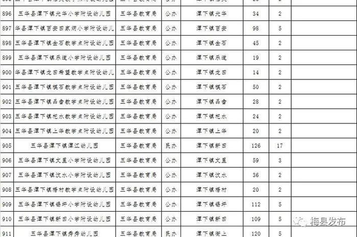 梅州公布一批符合返园返校条件学校名单