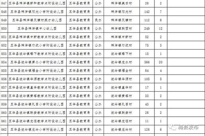 梅州公布一批符合返园返校条件学校名单