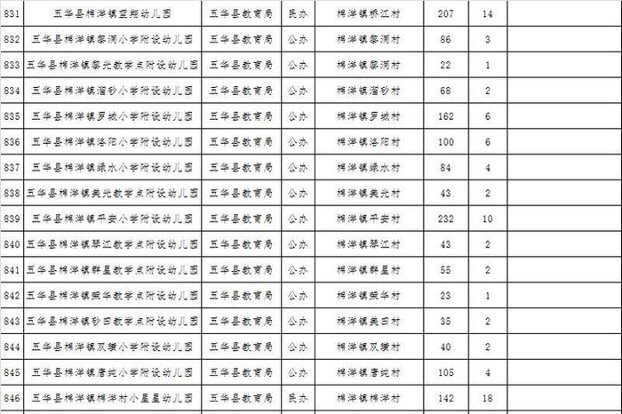 刚刚，梅州一批符合返园返校条件学校名单出炉！