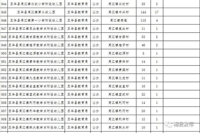 梅州公布一批符合返园返校条件学校名单