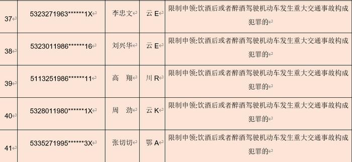 00后上榜！4月份我省有41人终身禁驾！