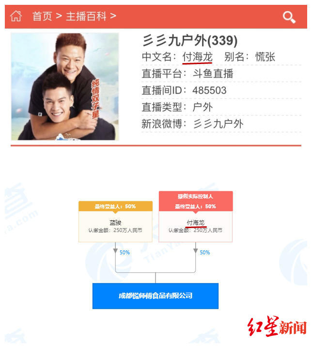 ↑主播真名与“慌师傅”疑似实际控制人都为付海龙