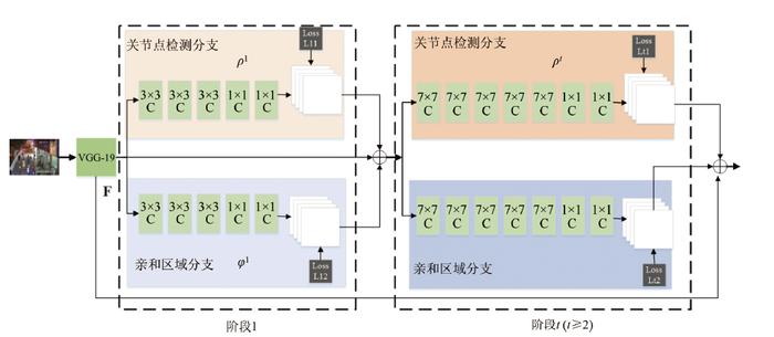 基于深度学习和传统算法的人体姿态估计，技术细节都讲清楚了