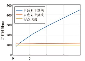 基于深度学习和传统算法的人体姿态估计，技术细节都讲清楚了