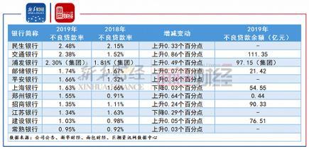 工交招广等银行开启降额风暴，信用卡遭遇最严监管