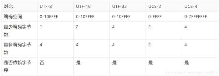 万字长文讲解编码知识，看这文就够了！| 原力计划