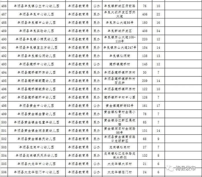 梅州公布一批符合返园返校条件学校名单