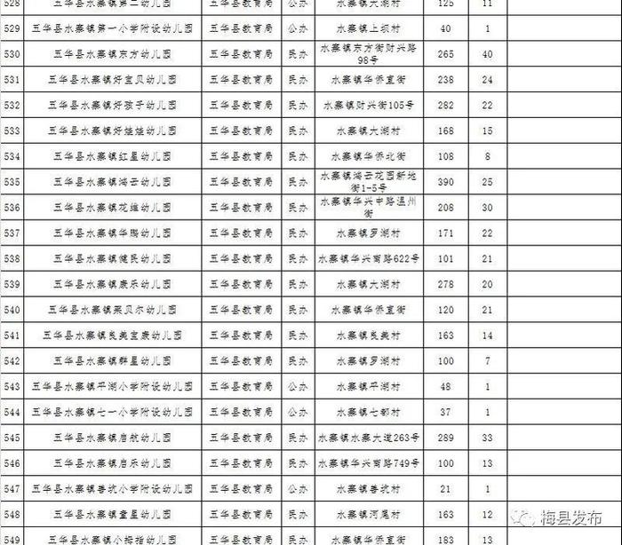 梅州公布一批符合返园返校条件学校名单