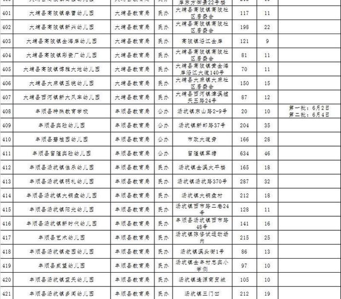 梅州公布一批符合返园返校条件学校名单