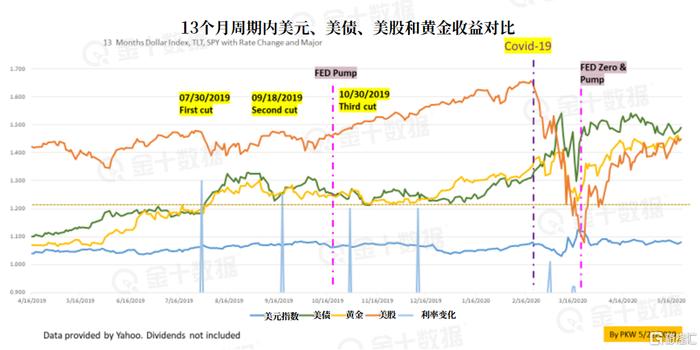 警惕！黄金空头正盯紧这两大抛售信号