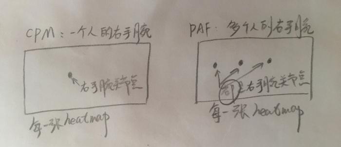 基于深度学习和传统算法的人体姿态估计，技术细节都讲清楚了