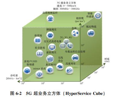 必看系列： IEC 187 页报告告诉你 IoT 的未来在哪里