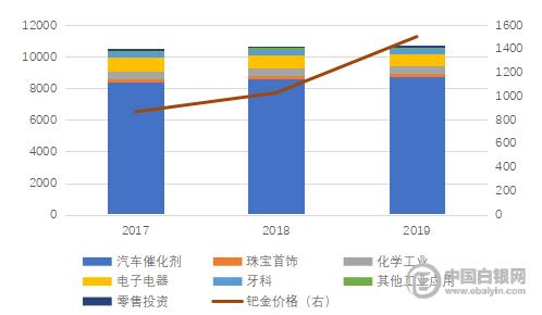 《2020年国际铂钯价格预测报告》系列之八 ——   南华期货贵金属分析师 、黄金投资分析师 — 薛娜