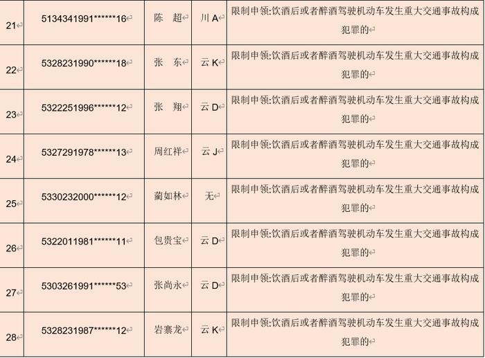 00后上榜！4月份我省有41人终身禁驾！