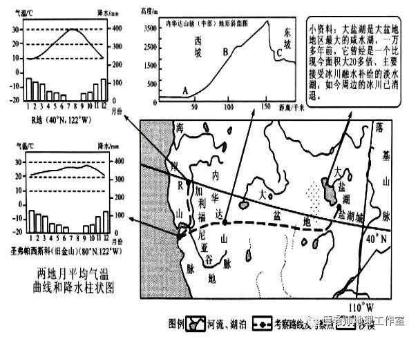 【考试技巧】解读高考自然地理过程类试题，高考地理解题技巧专项突破：地理过程类