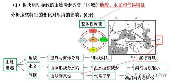 【考试技巧】解读高考自然地理过程类试题，高考地理解题技巧专项突破：地理过程类