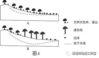 【考试技巧】解读高考自然地理过程类试题，高考地理解题技巧专项突破：地理过程类