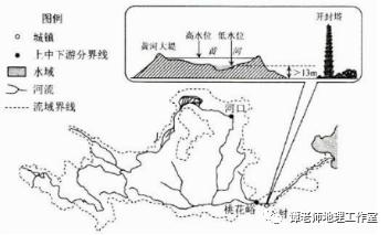 【考试技巧】解读高考自然地理过程类试题，高考地理解题技巧专项突破：地理过程类