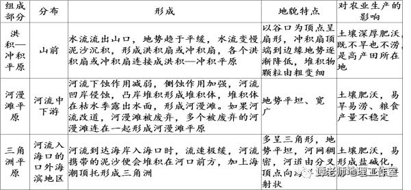 【考试技巧】解读高考自然地理过程类试题，高考地理解题技巧专项突破：地理过程类