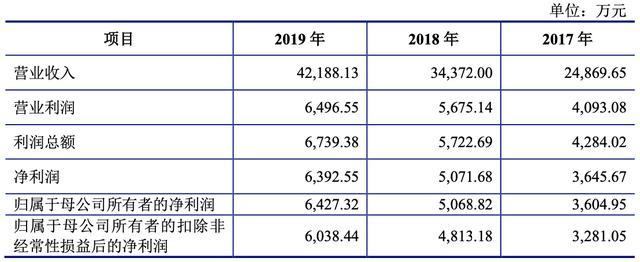 又一富士康员工成上市公司老板，身家5亿，如今还是苹果供应商