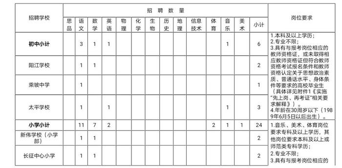 海南招聘800名教师！6月5日起报名→