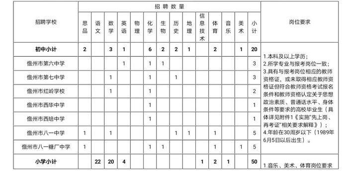 海南招聘800名教师！6月5日起报名→