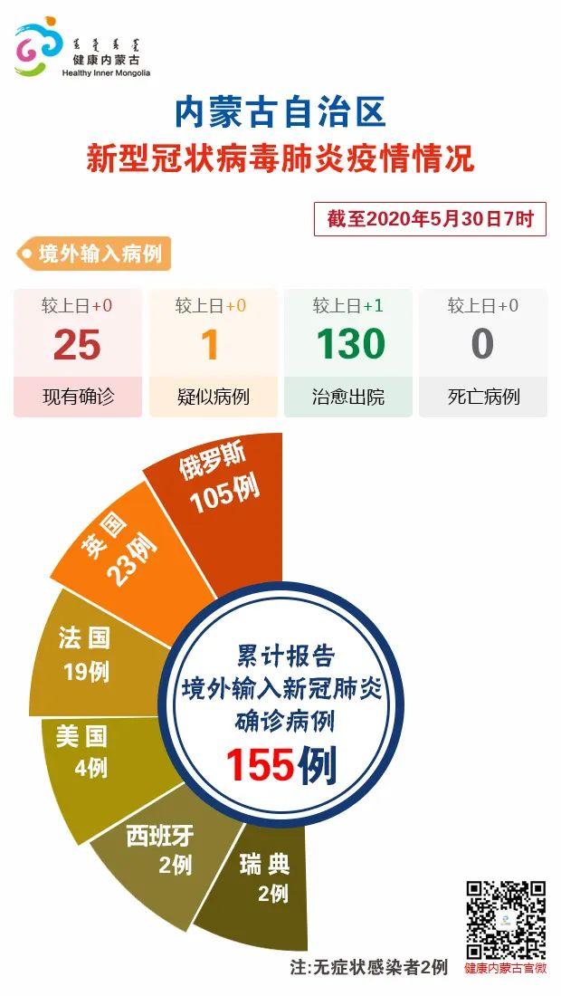 【众志成城 抗击疫情】新增治愈出院1例