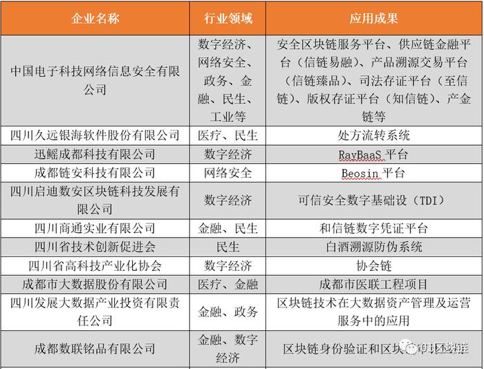 硬核产业遇上“烟火气”，“慢”成都区块链加速