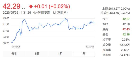 股东最少的上市公司：股东内讧、业绩下滑，股价涨幅却超60%