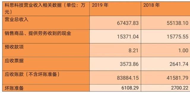 电旗股份 科思科技 艾力斯拟IPO 大客户集中度过高制约公司成长性