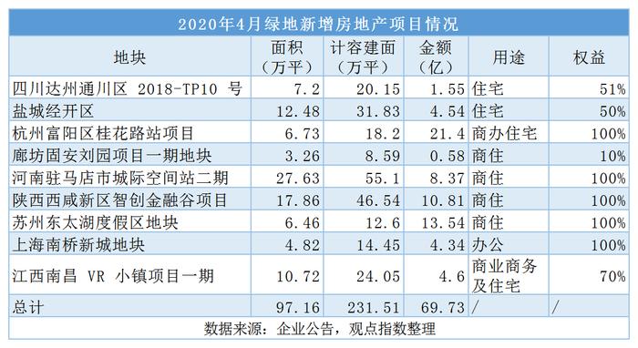 解局 | 48亿整售外滩中心办公楼里的绿地商办进退