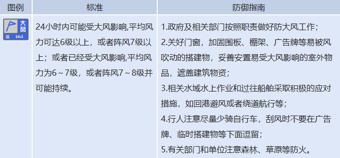 又要下雨啦！黑龙江这些地方将出现雷雨大风天气！局地伴有冰雹