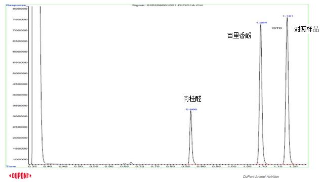 全球领先的饲料酶制剂供应商杜邦动物营养首推NUTRIBIOSIS营养健康体系， 持续创新研发技术，实现替抗产品真正价值