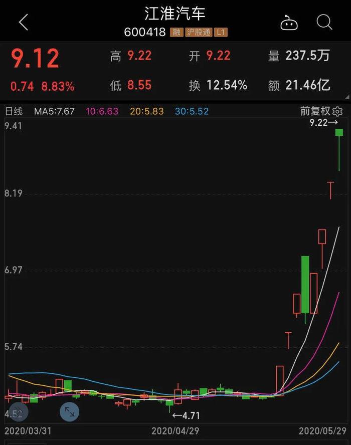 两天豪掷160亿，德国汽车巨头到安徽“买车”，两家公司股价已涨疯