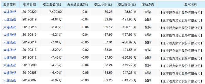 股东最少的上市公司：股东内讧、业绩下滑，股价涨幅却超60%