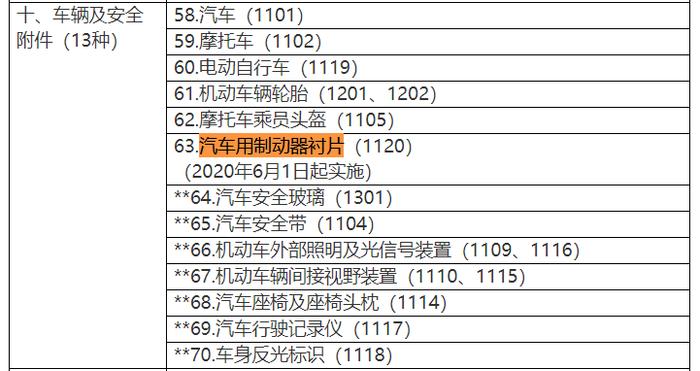 6月这些新规实施！涉及你的医、食、住、行！