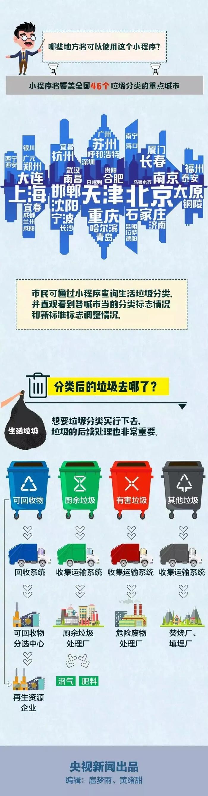 个人违规最高罚200元！8月1日起，海口这些地方将实施强制垃圾分类