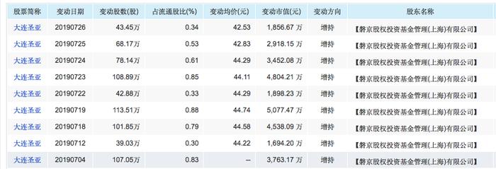 股东最少的上市公司：股东内讧、业绩下滑，股价涨幅却超60%