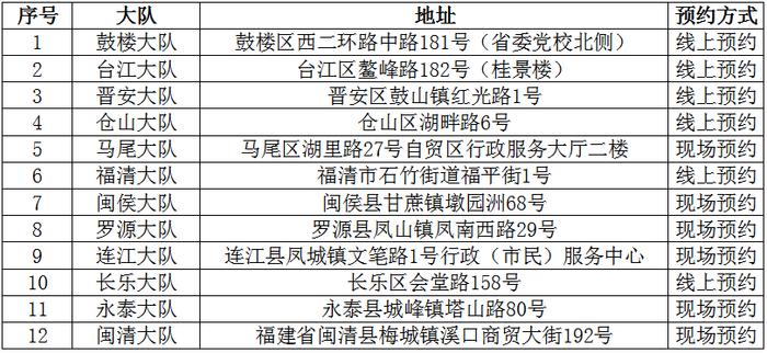 福州司机注意！这条短信千万别删！